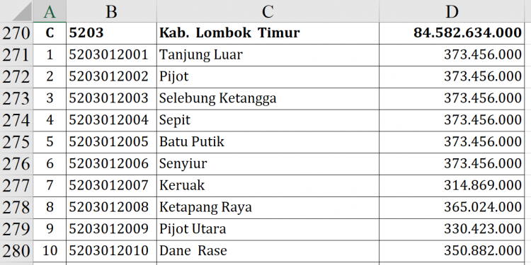 Dana Desa Lombok Timur 2026 Rp84,5 Miliar!