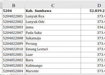 Dana Desa Sumbawa 2026 Rp52,8 M, Siapa Terbesar?
