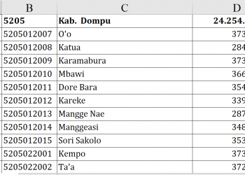 Dana Desa Dompu 2026 Rp24,2 M, Ini Rinciannya!