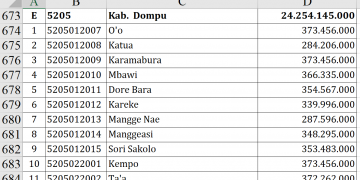 Dana Desa Dompu 2026 Rp24,2 M, Ini Rinciannya!