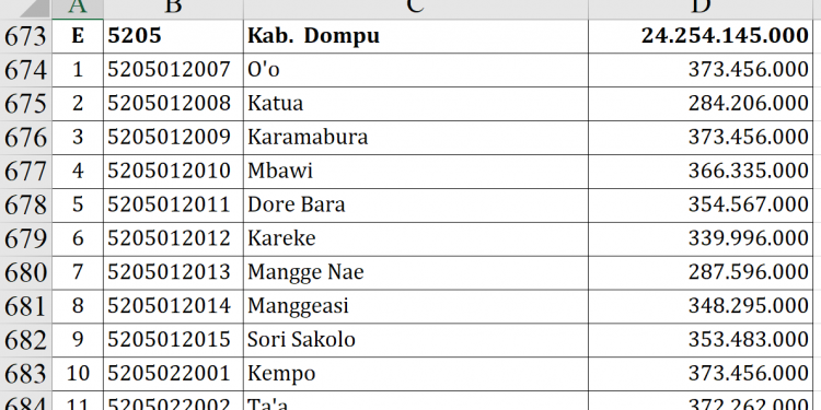 Dana Desa Dompu 2026 Rp24,2 M, Ini Rinciannya!