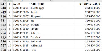Dana Desa 2026 Kabupaten Bima, Siapa Terbesar?