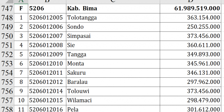 Dana Desa 2026 Kabupaten Bima, Siapa Terbesar?