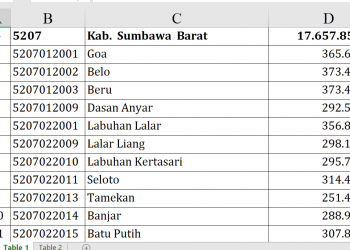 Dana Desa 2026 Sumbawa Barat, Siapa Tertinggi?