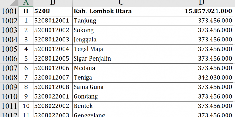 Dana Desa 2026 Lombok Utara Tembus Rp15,8 M