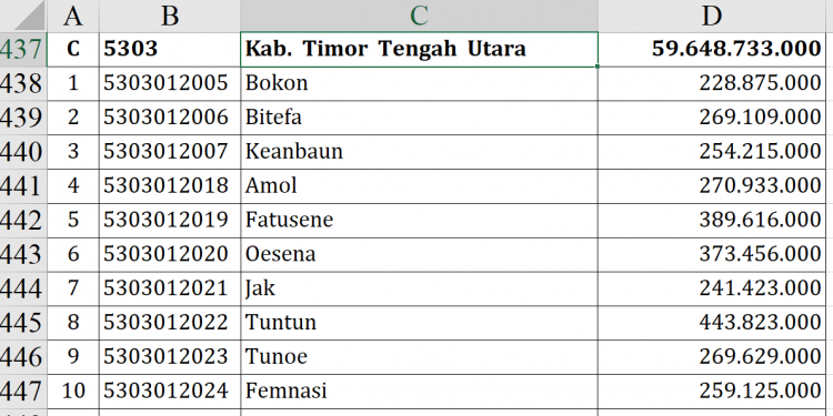 Dana Desa 2026 TTU Capai Rp59,6 Miliar