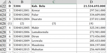 Dana Desa 2026 Belu Tembus Rp21,5 M, Siapa Terbesar?