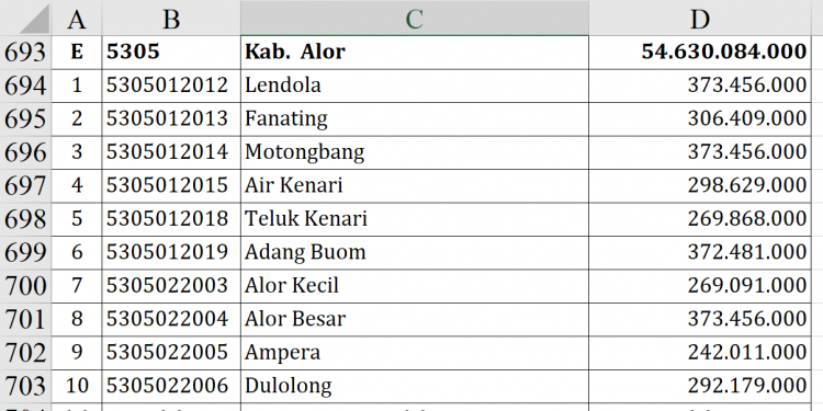 Dana Desa 2026 Alor Rp54,6 M, Desa Ini Tertinggi!