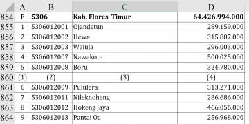 Dana Desa 2026 Flores Timur, Gayak Terendah?