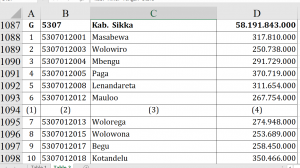Dana Desa 2026 Sikka Tembus Rp58 Miliar
