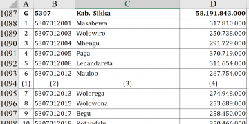 Dana Desa 2026 Sikka Tembus Rp58 Miliar