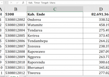 Dana Desa 2026 Ende Tembus Rp82 Miliar