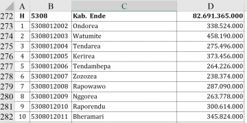 Dana Desa 2026 Ende Tembus Rp82 Miliar