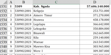 Dana Desa 2026 Ngada Tembus Rp57,6 Miliar