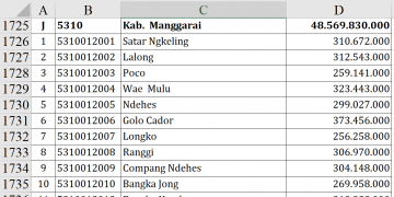 Dana Desa Manggarai 2026: Papang Tertinggi?