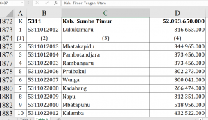 Dana Desa Sumba Timur 2026: Siapa Tertinggi?