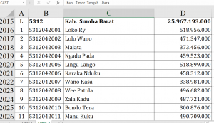 Dana Desa Sumba Barat 2026: Siapa Terbesar?