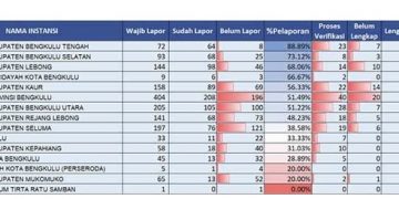 Sanksi Menanti Pejabat yang Tak Lapor LHKPN