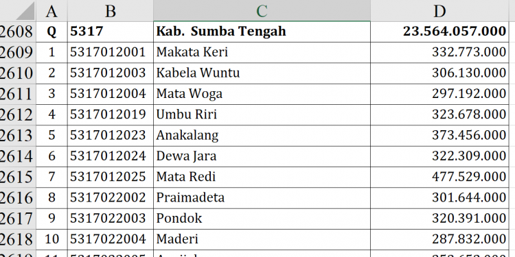 Dana Desa 2026 Sumba Tengah, Siapa Terbesar?