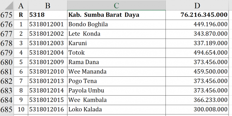 Dana Desa 2026 SBD Tembus Rp76,2 Miliar!