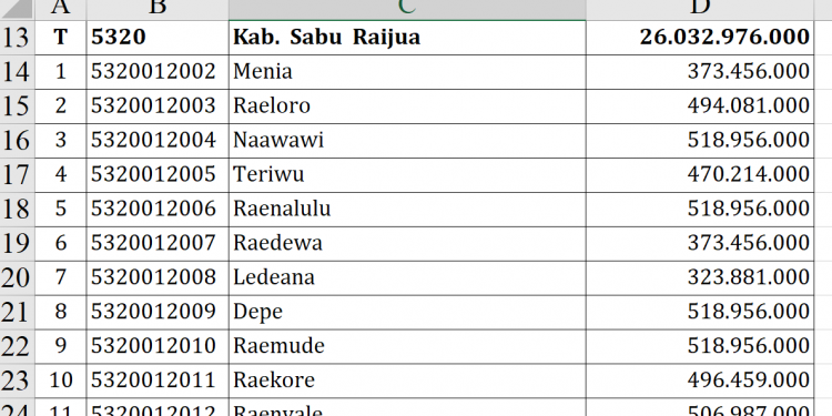 Dana Desa 2026 Sabu Raijua Capai Rp26 M!