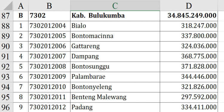 Dana Desa Bulukumba 2026: Siapa Tertinggi?