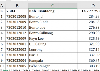Dana Desa Bantaeng 2026: Siapa Paling Besar?
