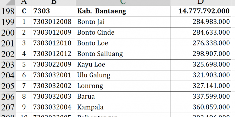 Dana Desa Bantaeng 2026: Siapa Paling Besar?