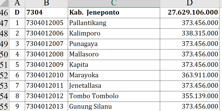 Dana Desa Jeneponto 2026: Desa Mana Tertinggi?