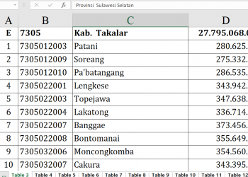 Dana Desa 2026 Takalar: Balangdatu Tertinggi?