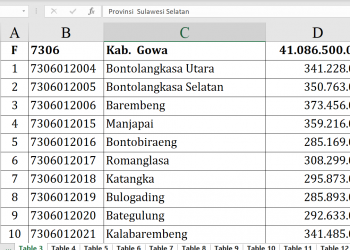 Dana Desa 2026 Gowa Tembus Rp41 M, Siapa Terbesar?