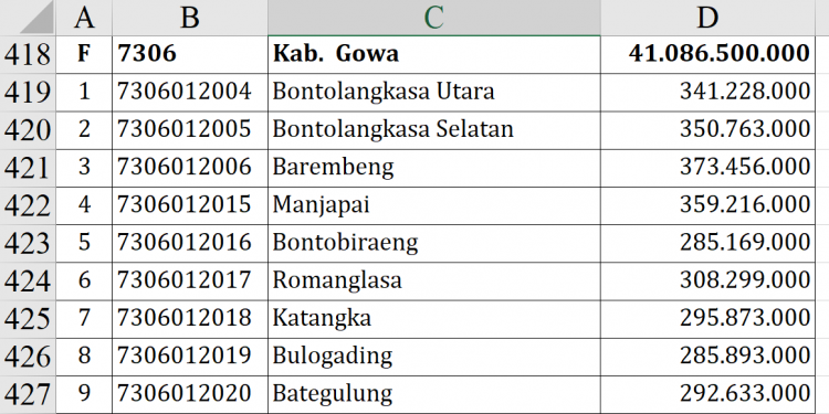 Dana Desa 2026 Gowa Tembus Rp41 M, Siapa Terbesar?