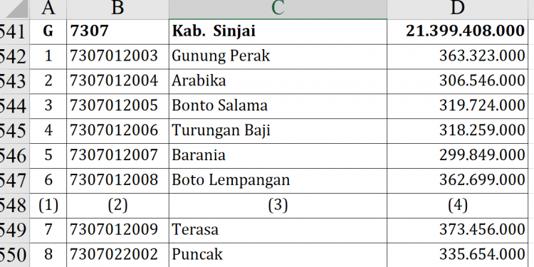 Dana Desa 2026 Sinjai: Siapa Paling Besar?