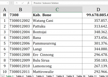 Dana Desa 2026 Bone Tembus Rp99 Miliar, Ini Daftarnya