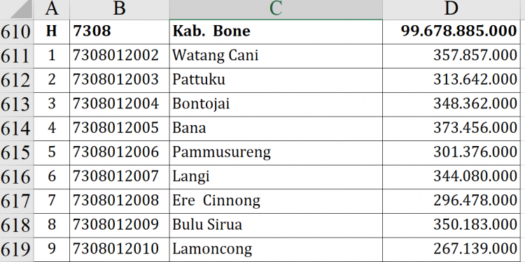 Dana Desa 2026 Bone Tembus Rp99 Miliar, Ini Daftarnya