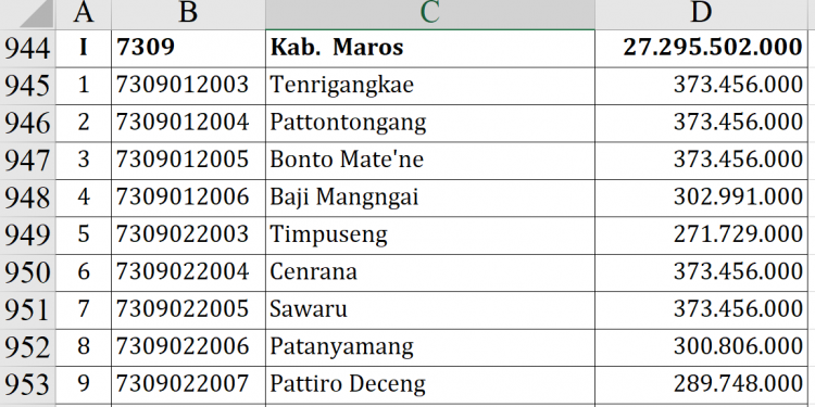 Dana Desa 2026 Maros: Bonto Somba Tertinggi?