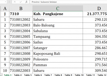 Dana Desa 2026 Pangkep Fantastis, Siapa Terbesar?