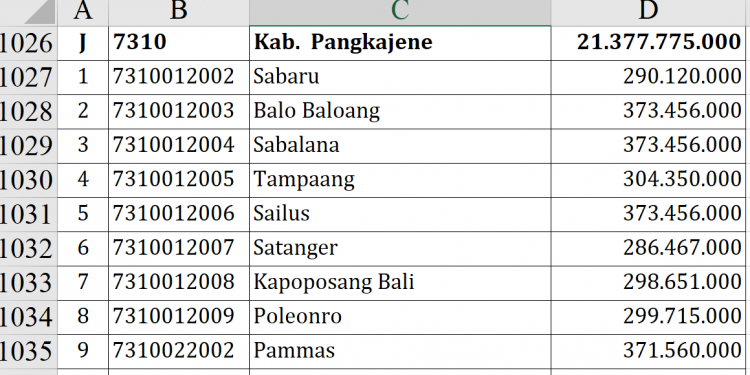 Dana Desa 2026 Pangkep Fantastis, Siapa Terbesar?