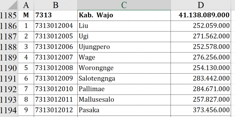 Dana Desa 2026 Wajo Tembus Rp41 M, Siapa Teratas?