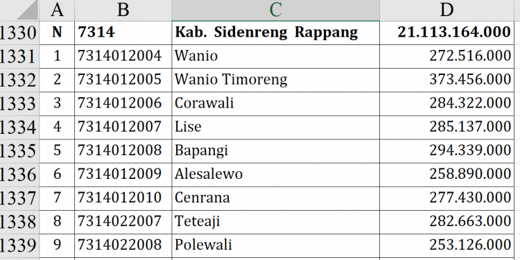 Dana Desa 2026 Sidrap Rp21 M, Desa Mana Terbesar?