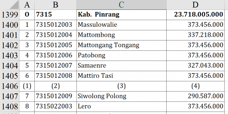 Dana Desa 2026 Pinrang Rp23,7 M, Siapa Tertinggi?