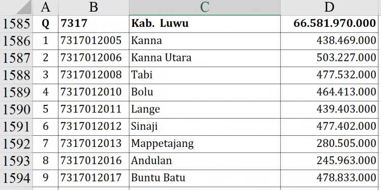 Dana Desa 2026 Luwu Rp66,5 M, Siapa Juara?