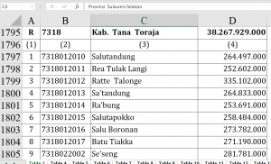 Dana Desa 2026 Tana Toraja Rp38 M, Siapa Top?