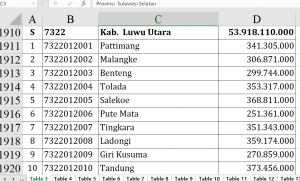 Dana Desa 2026 Luwu Utara Rp53,9 M, Siapa Terbesar?