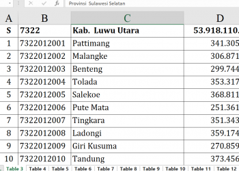 Dana Desa 2026 Luwu Utara Rp53,9 M, Siapa Terbesar?