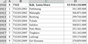 Dana Desa 2026 Luwu Utara Rp53,9 M, Siapa Terbesar?