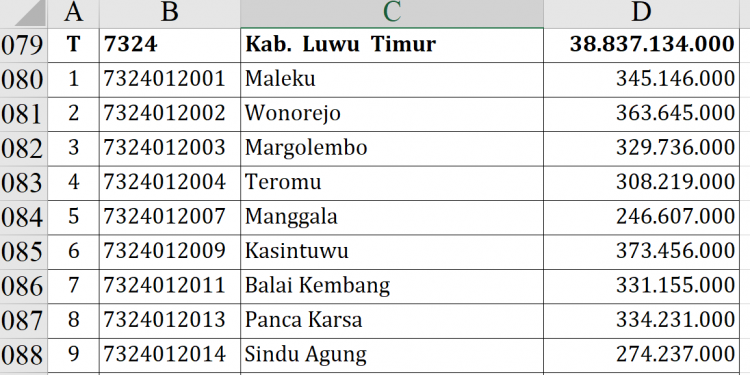 Dana Desa 2026 Luwu Timur Rp38,8 M, Desa Mana Tertinggi?