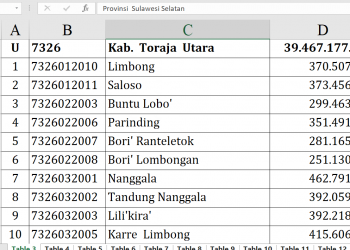 Dana Desa 2026 Toraja Utara Rp39,4 M, Siapa Juara?