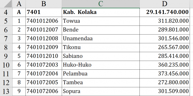 Dana Desa 2026 Kolaka Tembus Rp29,1 Miliar