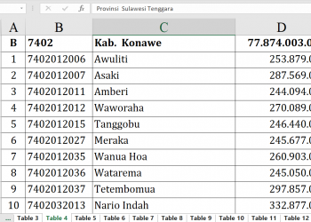 Dana Desa 2026 Konawe Rp77,8 Miliar, Terbesar?